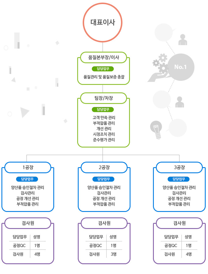 품질시스템