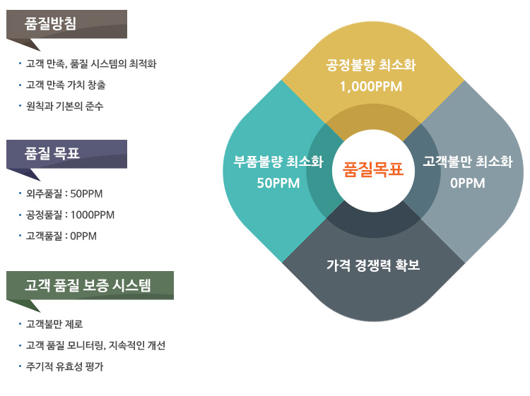 품질시스템