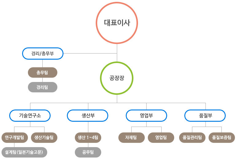 이미지명